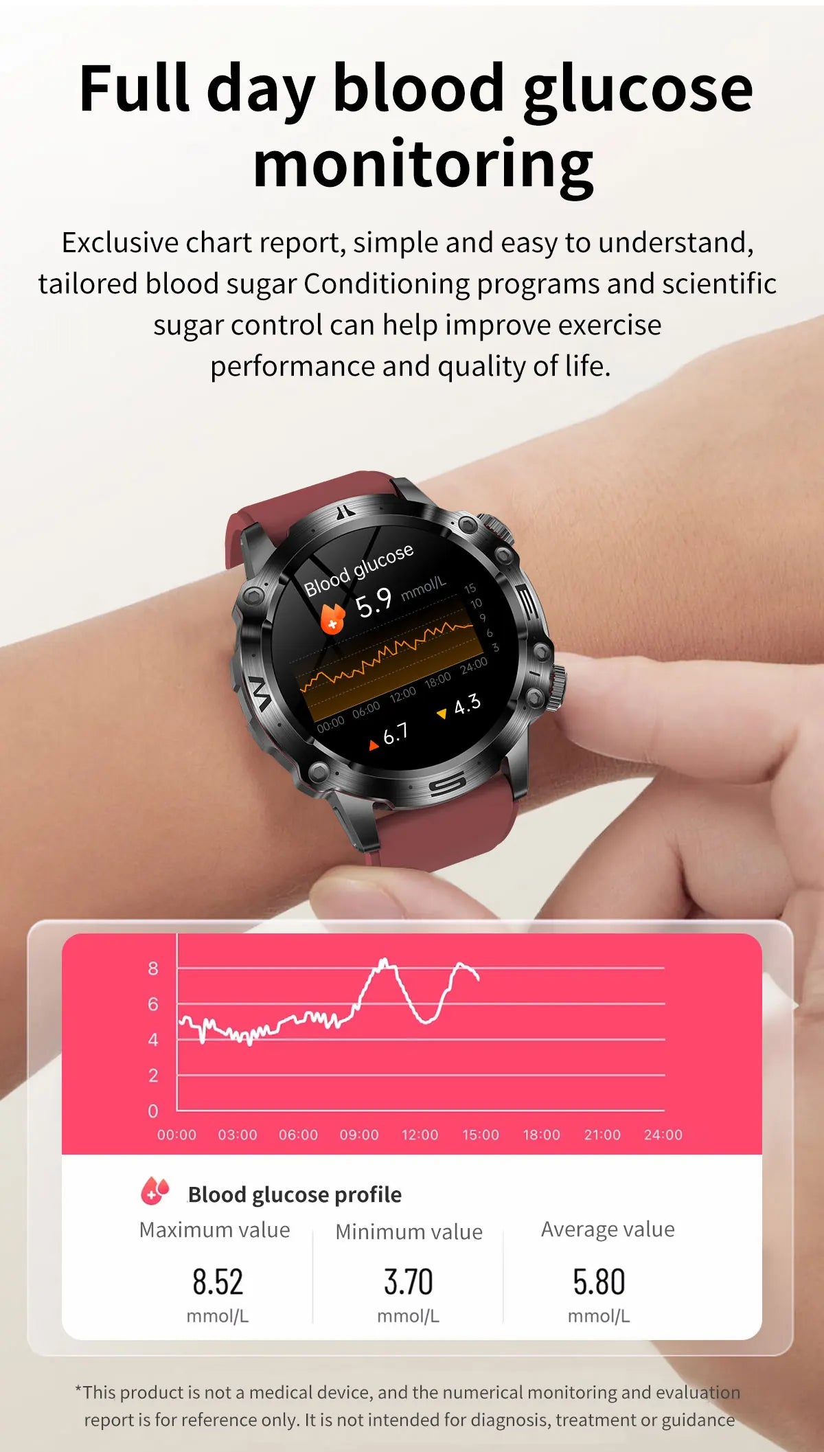 For HuaWei 2024 New Blood Glucose Lipids Monitor Health Smart Watch Men ECG+PPG Blood Pressure IP68 Waterproof Sport SmartWatch