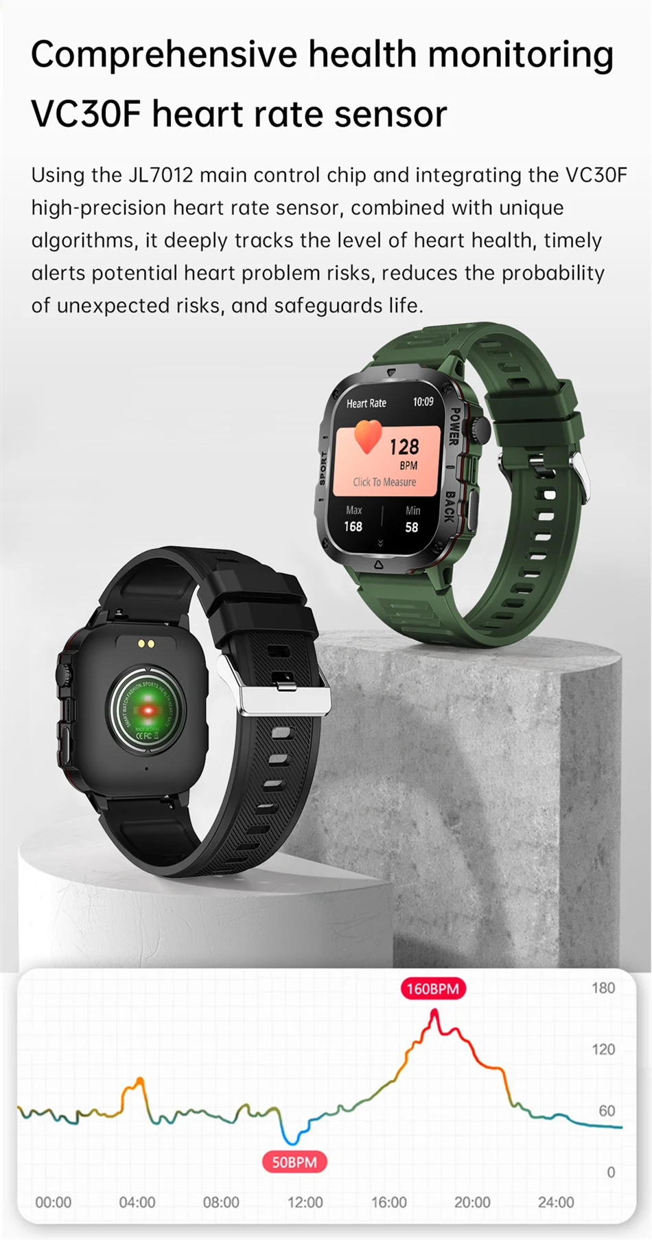 2024 New Rugged Military GPS Smart Watch Men AMOLED HD Screen Heart Rate Bluetooth Call Waterproof Outdoor SmartWatch For Xiaomi