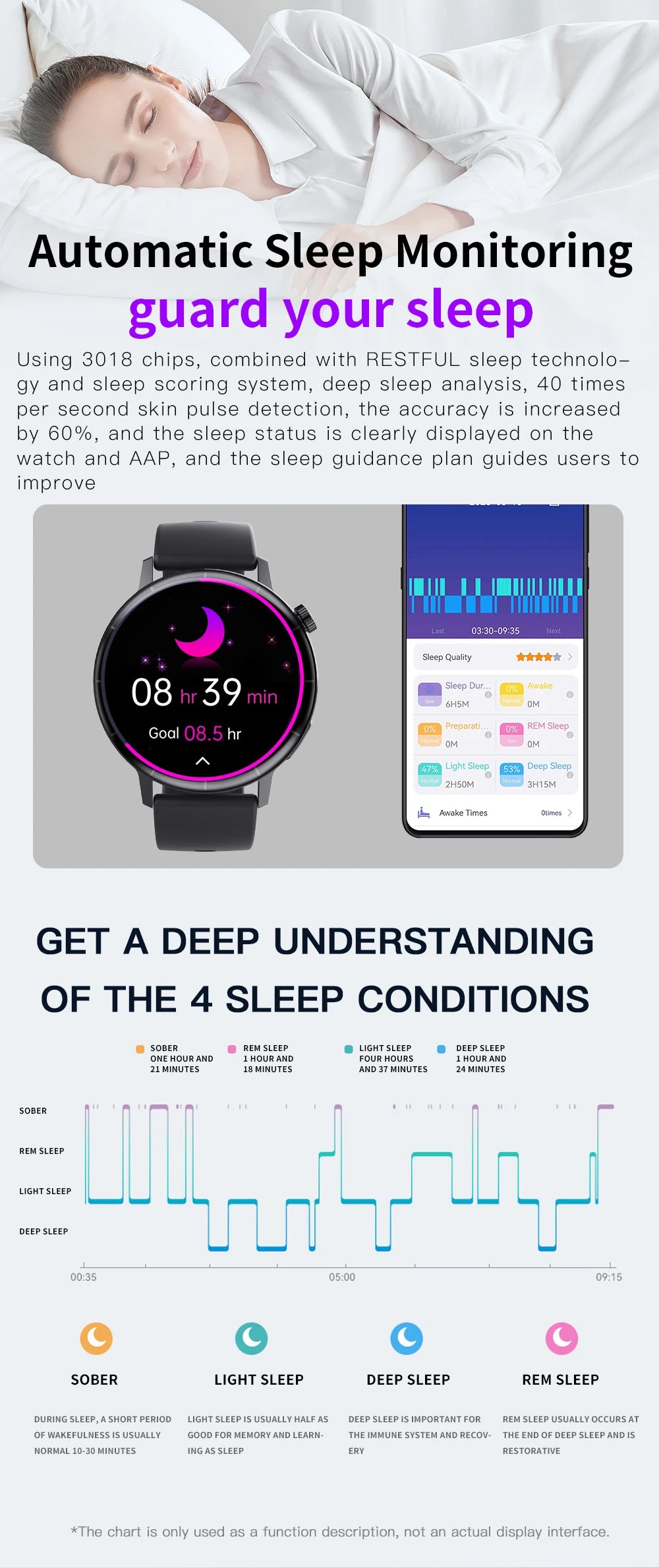 Smart Watch 2024 Bluetooth Call Heart Rate Blood Glucose Blood Oxygen Monitoring Fitness Tracker Smartwatch For Men And Women