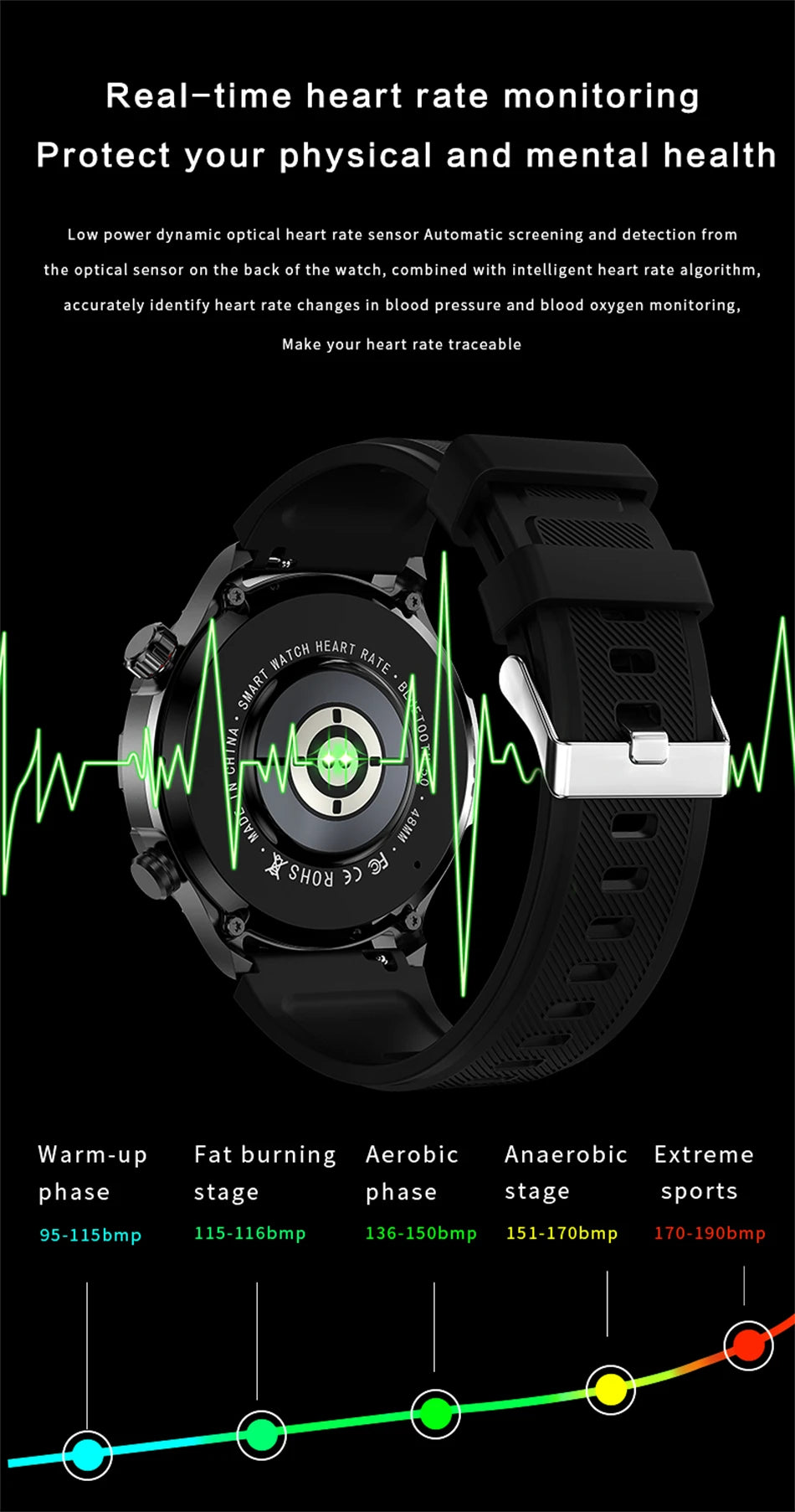 HD Bluetooth Call Sports Smart Watch Men for Huawei 1.53 AMOLED Screen Heart Rate NFC IP68 Waterproof GPS Smart Watch 2024 New