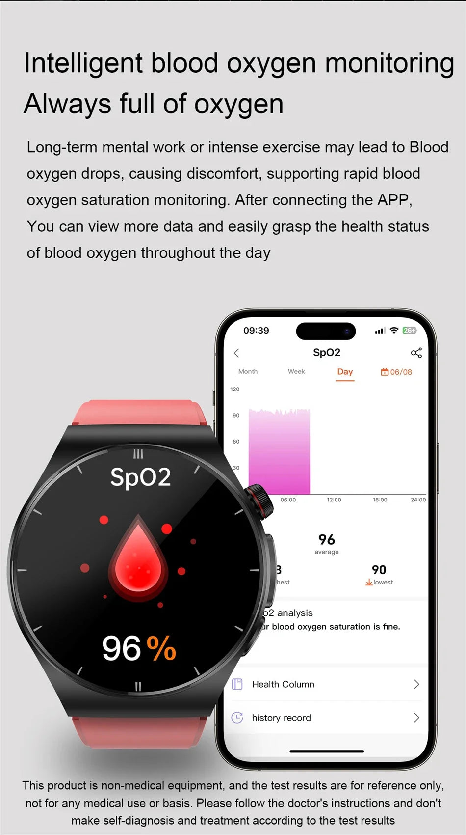 2024 New Uric Acid Smart Watch Men ECG+PPG+HRV Bluetooth Call Blood Sugar Blood Pressure Blood Lipid Health Tracker SmartWatch