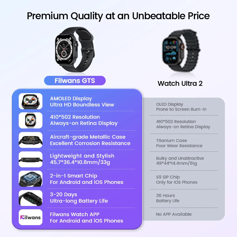 Filwans GTS Smart Watch 2024 Men Women IP68 Waterproof Swimming Sports Health Smartwatch AMOLED Display Watches Bluetooth Call