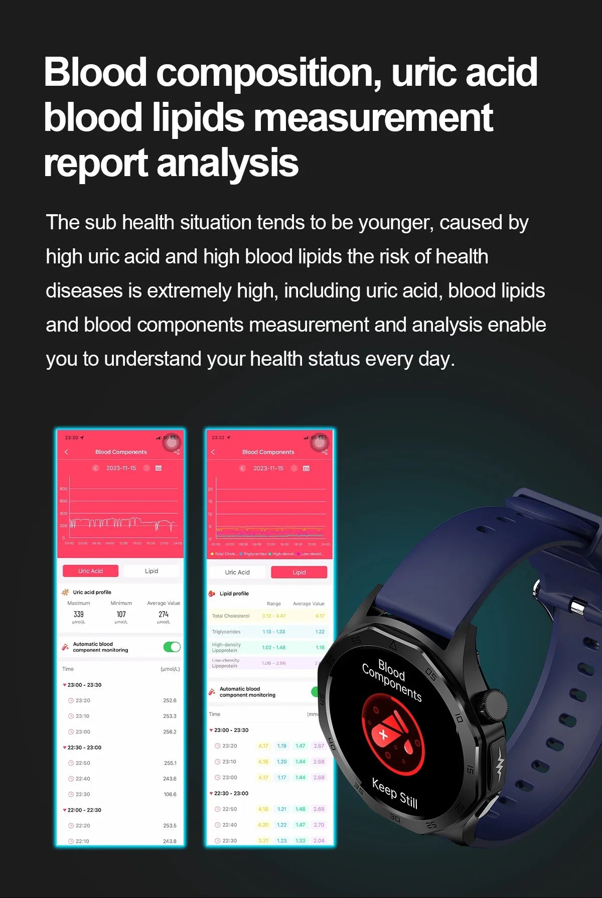 2024 New Medical Grade Smart Watch AI Diagnosi Blood Lipid Uric Acid Body Fat Blood Oxygen ECG+PPG Bluetooth Call Smartwatch Men