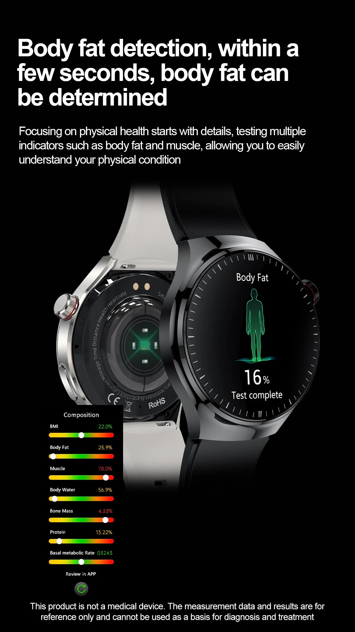 2024 New Blood Lipids Uric Acid Blood Glucose Smart Watch Men ECG+PPG+HRV Fitness Tracker Heart Rate Bluetooth Call Smartwatch