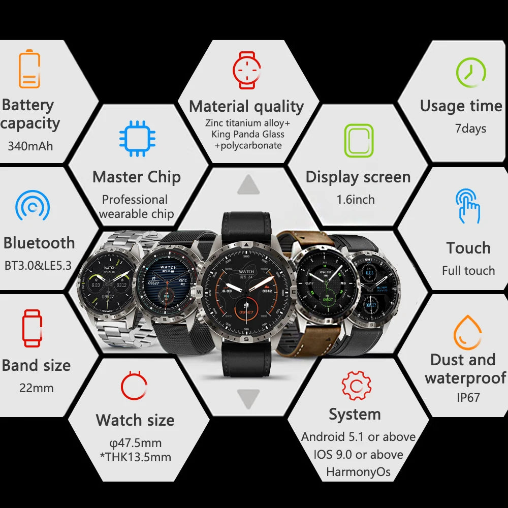 2024 New NFC Bluetooth Call Men Smart Watch 1.6 inch AMOLED Business Watches Compass GPS Sports Track Smartwatch For Metal Body