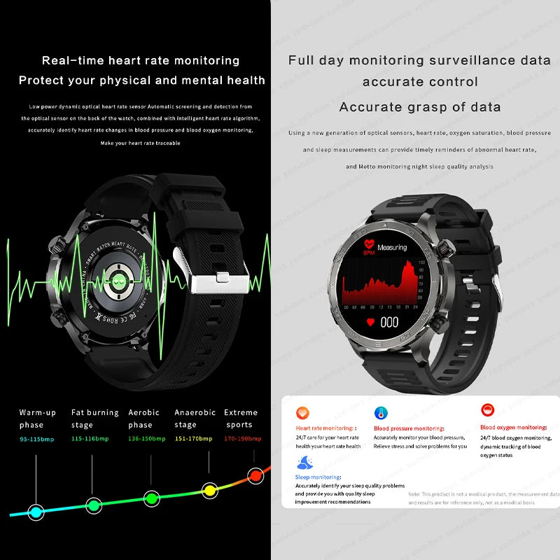 2024 New Rugged Military GPS Smart Watch Men AMOLED HD Screen Heart Rate Bluetooth Call Waterproof Outdoor SmartWatch For Xiaomi