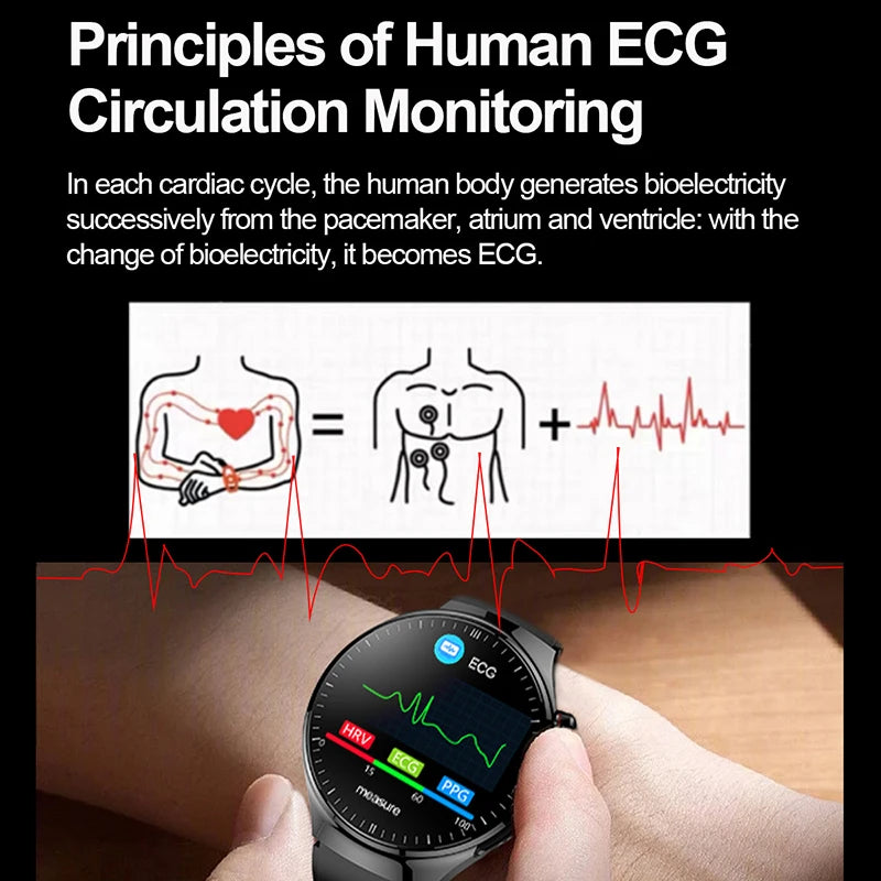 2024 New Medical Grade Smart Watch Men ECG+PPG Blood Glucose Lipid Uric Acid Heart Rate Bluetooth Call Health Smartwatches Women