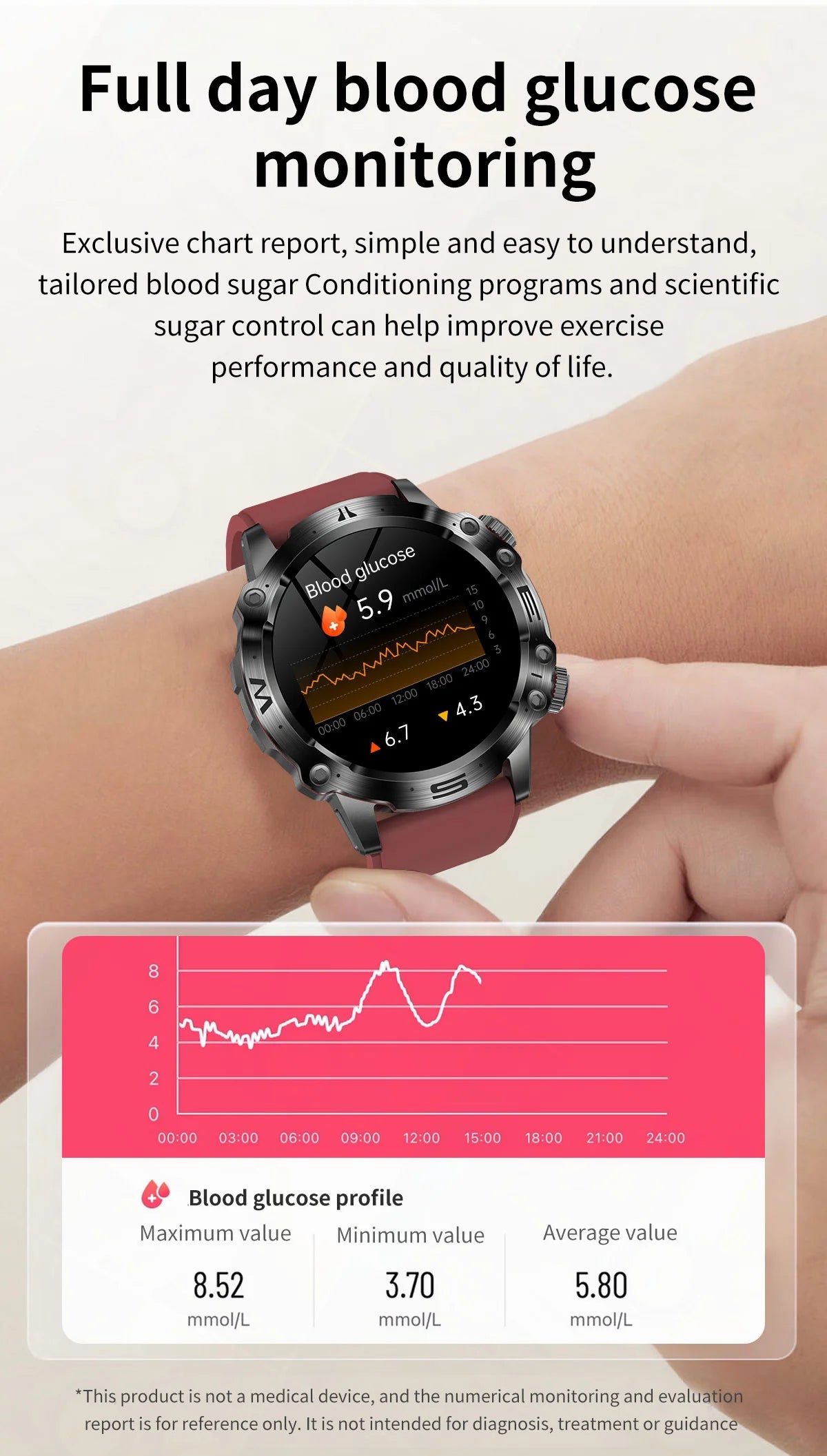 2024 Medical Grade Smart Watch Men Bluetooth Call Watches Blood Sugar Lipid Uric Acid HRV Health Sport ECG Smartwatch for Women