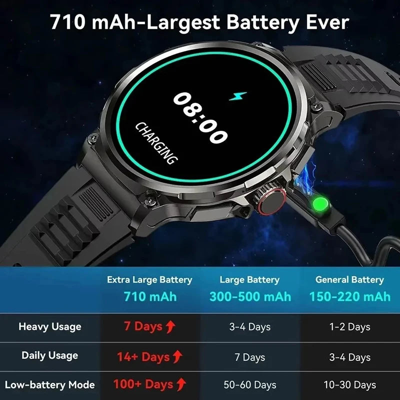 710 mAh  Large Battery 2024 New 1.85-inch Ultra HD Smart Watch Men Bluetooth Call Sports Fitness smartwatch For Huawei Xiaomi